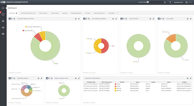 ESET Remote Administrator