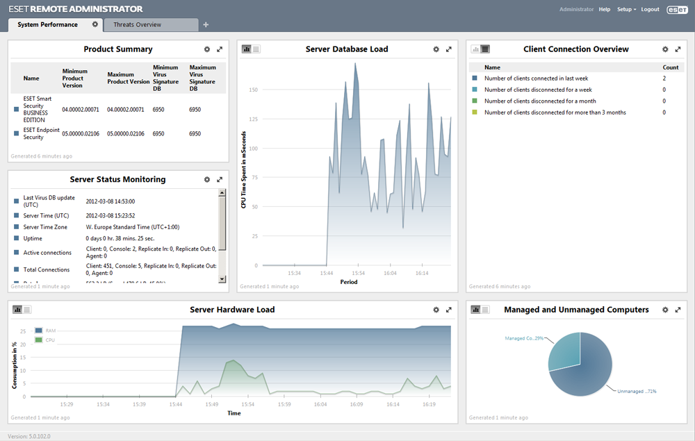 ESET Remote Administrator 5