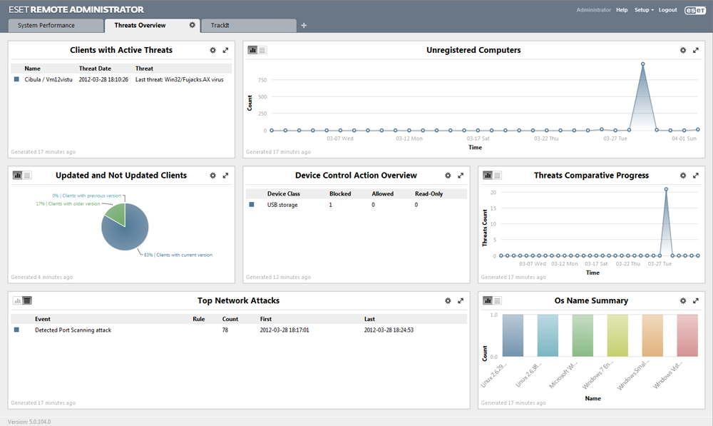 ESET Remote Administrator 5