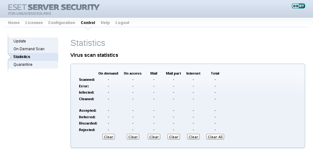 ESET Server Security