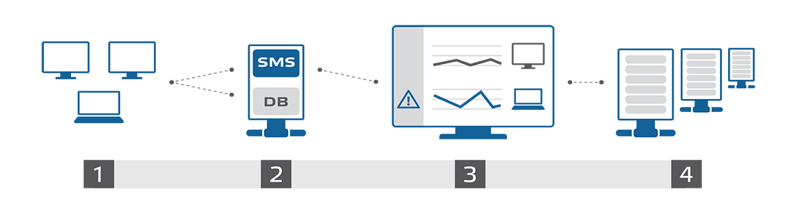 ESET Safetica