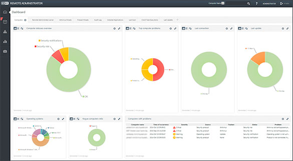 ESET Remote Administrator