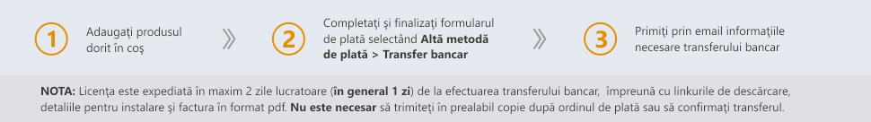 ESET Plată Transfer